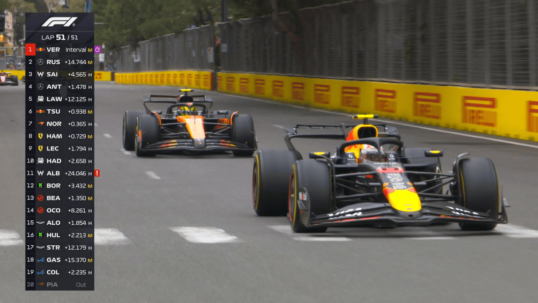 包含索伯车队完胜威廉姆斯，诺里斯状态火热的词条