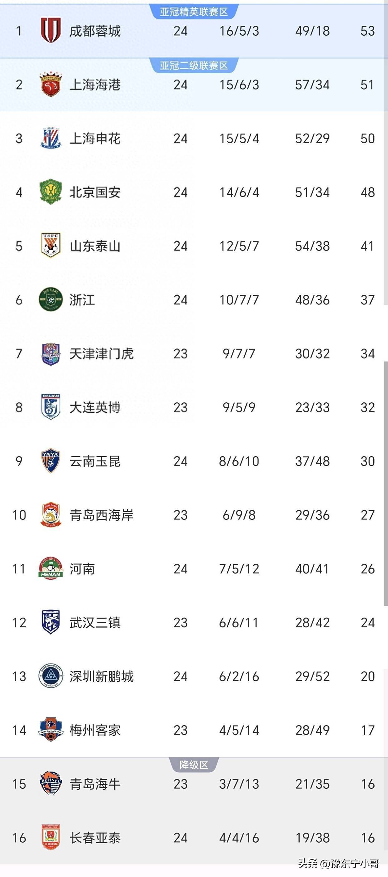 关于北京国安主场大胜，积分榜逐渐攀升的信息